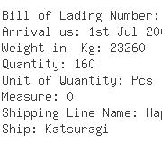 USA Importers of methyl - China Container Line Ltd
