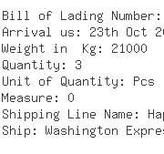 USA Importers of methyl - Great Lakes Chemical Corp