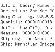 USA Importers of methyl - Ashland Distribution Co