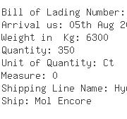 USA Importers of microwave - Gea Products Lp