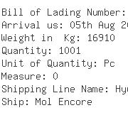 USA Importers of microwave - Sharp Electronics Corporation