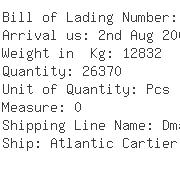 USA Importers of mineral - Sigma Chemical Company