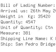 USA Importers of mirror frame - Globe Express Services