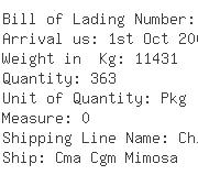 USA Importers of motor - Cargill Texturizing Solutions