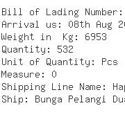 USA Importers of mouse key - Mus410 Dhl Global Forwarding