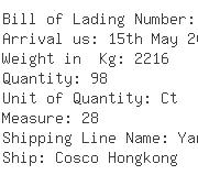 USA Importers of musical instruments - Fedex Trade Networks Transport  & 