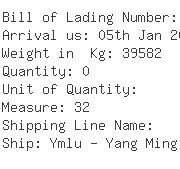 USA Importers of nail - Garnett Company Llc