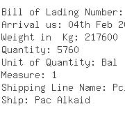 USA Importers of natural rubber - Intercontinental Cargo Express