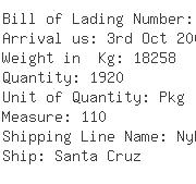 USA Importers of needle - Dhl Global Forwarding