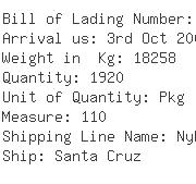 USA Importers of needle - Dhl Global Forwarding