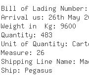 USA Importers of needle - Econocaribe Consolidators Inc