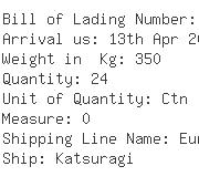 USA Importers of network card - Contemporary Controls