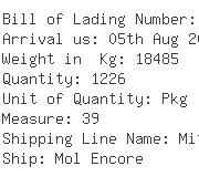 USA Importers of nickel alloy - Dhl Global Forwarding