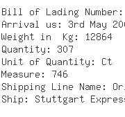 USA Importers of nickel alloy - Troy Container Line Ltd