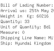 USA Importers of nickel - Canadian Inco Metals Shanghai Co