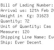 USA Importers of nickel - Deutsche Nickel