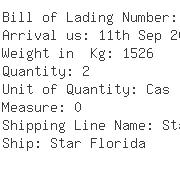 USA Importers of nickel - Mannesmann Dmv Stainless Usa Inc