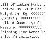 USA Importers of nickel - Fedex Trade Networks Transport  & 