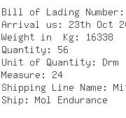 USA Importers of nickel - International Nickel Inc