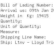 USA Importers of nipple - Graphite Electrode Sales Inc