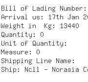 USA Importers of nipple - Luv N Care Ltd