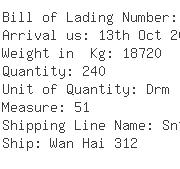 USA Importers of nitrate - Abc Depot Inc