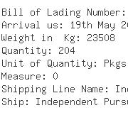 USA Importers of nitrate - Honeywell International Inc