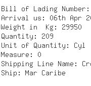 USA Importers of nitrogen - Airgas South Miami