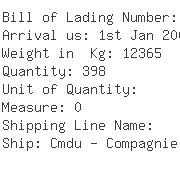 USA Importers of nozzle - National Spencer Inc