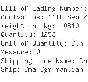 USA Importers of nozzle - Formosa Container Line As Agent