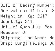 USA Importers of nozzle - Lg Sourcinginc