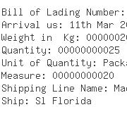 USA Importers of nut bolt - Hvc International