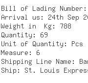 USA Importers of nut bolt - Magneto Power -main