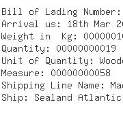 USA Importers of nut bolt - Nabi Inc