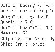USA Importers of nut cap - Eurasia Freight Service Inc -lax