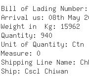 USA Importers of nut clamp - Kuehne Nagel International Ltd