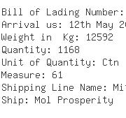 USA Importers of nylon bag - Allegro Int L Svc Inc