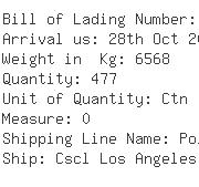 USA Importers of nylon bag - Golf Sales West