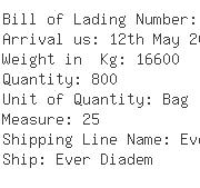 USA Importers of nylon bag - Basf Corporation