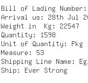 USA Importers of nylon fabric - Round-the-world Logistics U S A