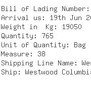 USA Importers of nylon resin - Tri-net Logistics Management