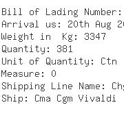 USA Importers of nylon resin - Chester Line Corp