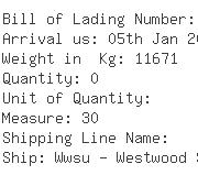 USA Importers of nylon resin - Dynic Usa Corp