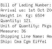 USA Importers of nylon rope - Garware-wall Ropes Ltd Usa