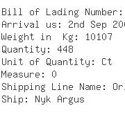 USA Importers of nylon - Advance Ocean Inc