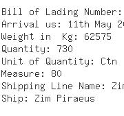 USA Importers of nylon yarn - C I Fibrexa Ltda