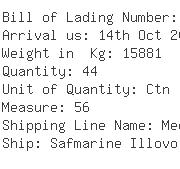 USA Importers of nylon yarn - Sans Fibers Inc