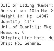 USA Importers of nylon yarn - Rutherford Global Logistics Vcr