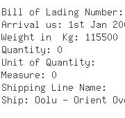 USA Importers of oil additive - Chevron Oronite Co