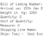 USA Importers of oil cooler - Global Heat Transfer Inc